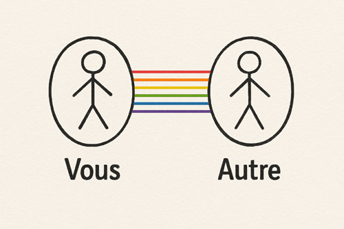 Réalisation du rituel