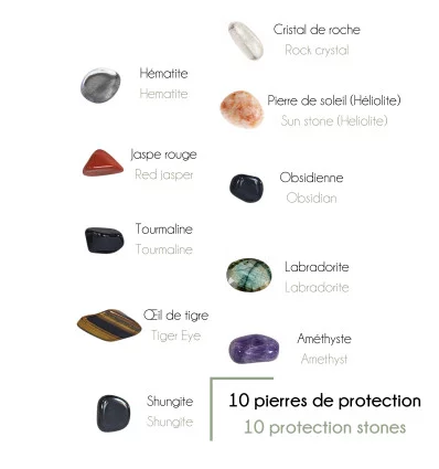 Un ensemble de pierres de protection (tourmaline, œil de tigre, obsidienne, labradorite)